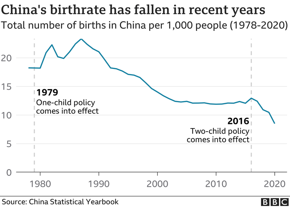 China Birth Rate ghbuzznews