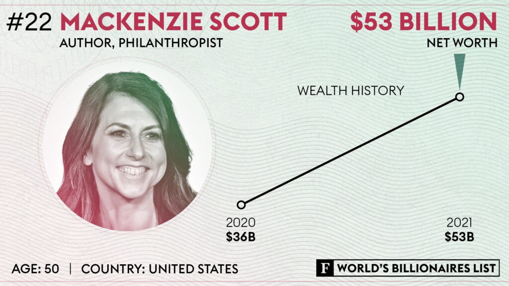 Mackenzie Scott net worth