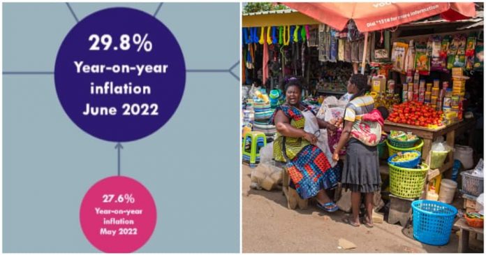Ghana's Current Inflation Figure Pegged At 29.8%